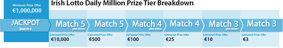 irish lotto 3 number quickslip